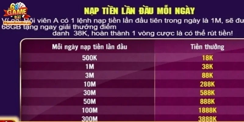 khuyen-mai-68gamebai-lon-khi-nap-tien